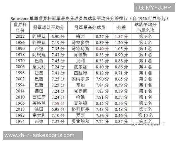 足球世界杯历史球星排名揭秘 谁是最具影响力的传奇人物